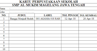 Termasuk di dalamnya adalah mengelompokkan buku sesuai dengan ddc dan klasifikasinya. 7 Langkah Mudah Membuat Kartu Perpustakaan Sekolah Perpustakaan Sekolah