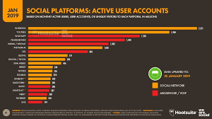 Youtube Revenue And Usage Statistics 2019 Business Of Apps