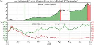 Enter dates in a range from july 17, 2010 until yesterday and we will estimate the annual and total return on any money invested in bitcoin. Dissection Of Bitcoin S Multiscale Bubble History From January 2012 To February 2018 Royal Society Open Science