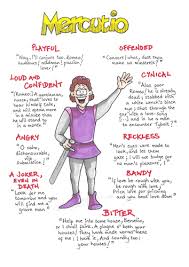 Romeo And Juliet Quotes Gcse Revision Poster Mercutio By Facetious Teaching Resources Tes Sing Romeo And Juliet Quotes English Gcse Revision Gcse Revision