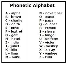 The phonetic alphabet was created to establish words for each letter of the alphabet in order to make oral communication easier when an audio transmission is not clear or when the speaker and listener learning your alpha bravo charlies. Is It Appropriate To Assume That Native English Speakers Are Capable Of Taking Phonetic Alphabet Dictation From Any Western Songs Quora