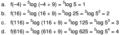 Take the log of both the sides. Diketahui F X 5log X 9 Tentukan Nilai Dari A F 4 B F 16 Mas Dayat