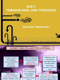 Izzue islam mengajar kita tentang tamadun awal asia tenggara antaranya adalah agraria dan maritim. I Think B3t4 160215171150