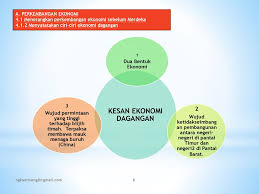 Menteri perdagangan dalam negeri, koperasi dan kepenggunaan, datuk seri ismail sabri yaakob mahu rakyat malaysia tajuk 3 : Mpu 1152 Pengajian Malaysia Ppt Download