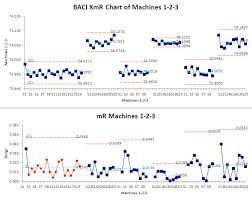 Before After Control Impact Charts Baci Charts Qi Macros