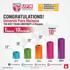 Upm consists of six business areas: School Of Graduate Studies Upm Seri Kembangan College University Facebook