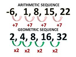 They will examine the political, demographic, economic and social changes that have. How To Find The General Term Of Sequences Owlcation