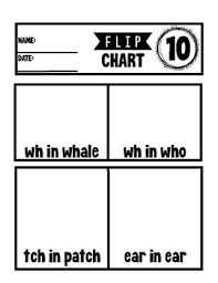 Phonics Chart 10 Flip Chart A Beka Abeka