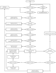 Sobilosti na pr�vne �kony, je potrebn� okrem s�hlasu z�konn�ho z�stupcu alebo opatrovn�ka udelen�ho na z�klade stanoviska u malolet�ch os�b a os�b s obmedzenou sp�sobilos�ou na pr�vne �kony mo�no zdravotne indikovan� overovanie vykona� len po s�. Jfif P7 6jn Qwl Um Iik Rmb6 Ppye T Sw Ej Vft Eilj V Fp Gw8 Mgriy T I9bmili Nu J Y M 9 H E E E E E E E E E E E E H Yx Rqry Utgk Dhtuh W X 9fu No 5 M 7i
