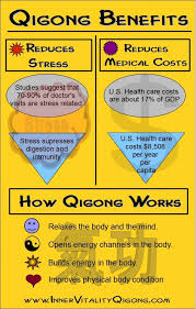 Qigong Benefits Inner Vitality Qigong Reduce Stress Qigong Tai Chi Qigong Tai Chi