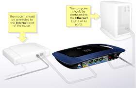 In this example, a computer is connected to port number 2. Linksys Official Support How To Set Up Pppoe Dsl Connections With A Linksys Router