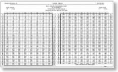 47 symbolic dip chart for fuel tank