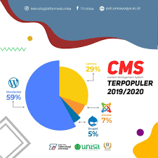 Sehingga tujuan penelitian ini adalah pembuatan cms dan layangan konsultasi. Teknologi Informasi Unisa Yogya Content Managemen System Atau Yang Sering Disebut Cms Adalah Sebuah Sistem Yang Mengatur Konten Pada Situs Website Banyak Cms Yang Sudah Digunakan Oleh Developer Untuk Membuat