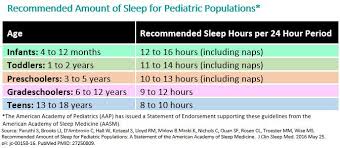 Healthy Sleep Habits How Many Hours Does Your Child Need