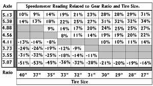 There may have been a biased view of the us sports in this study, which is understandable if the voters were more familiar with them, and only 60 of the world's sports were voted on (i have listed 750+ sports). How To Install An Alloy Usa Slip Yoke Eliminator Kit On Your 1987 2006 Jeep Wrangler Tj Jk Extremeterrain