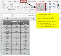 Chart Templates In Excel How To Create Chart Or Graph