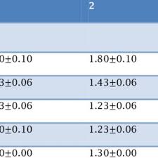 Image result for Psorospermum febrifugum