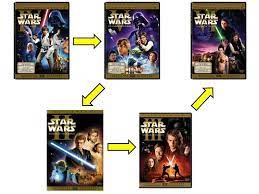 Star Wars The Best Order To Watch Http Static Nomachetejuggling Com Machete Order Html Star Wars War Stars