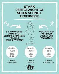 Die unverblümte wahrheit lautet jedoch: Abnehmen Wie Schnell Lasst Sich Fett Wirklich Abbauen Fit For Fun