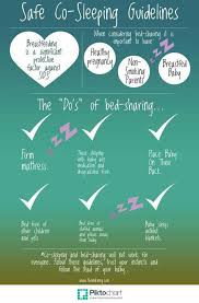 Pin By Uk Cleft Palate Breastfeeding On Sleep Challenges Safe Co Sleeping Cosleeping Parenting Stress