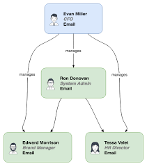 Again, each restaurant normally governs their own style when it. Automatically Create Draw Io Diagrams From Csv Files Draw Io