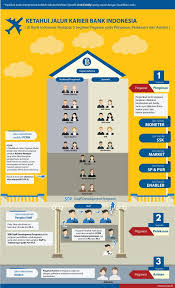 Choose from a wide range of properties which booking.com offers. Perjalanan Pcpm Bi 2016 Pcpm 32