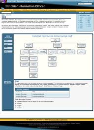 ups organizational structure related keywords suggestions