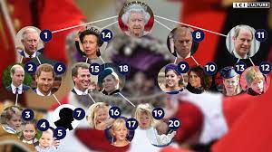 En l'absence d'enfant, le conjoint hérite de la succession qu'il partage avec le père et la mère du défunt s'ils sont encore en vie. Video Quel Rang Pour Le Fils De Meghan Et Harry Voici L Ordre De Succession Des 20 Heritiers D Elizabeth Ii Lci