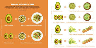 Mission Produce Introduces Size Interchangeability Chart