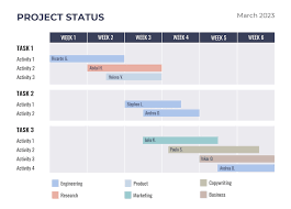 11 gantt chart examples and templates for project management