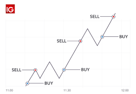 Every day we listen to different news regarding cryptocurrency and its market status. Cryptocurrency Trading Strategies And Tips Ig Ae