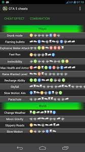 God mod, and other character cheats. Gta V 5 Cheat Code List For Ps4 And Ps3 And Xbox 360 And Xbox One And Pc Gta 5 Ps4 Gaming Video Jogo Gta 5 Gta V Ps4 Gta 5