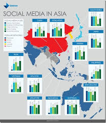 Social Media In Asia Social Media Infographic Social Media Packages Social Media Usage