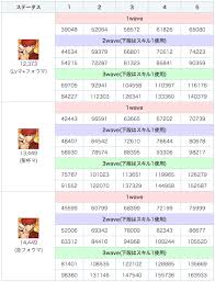 Fgo 千子村正のスキル 宝具と評価 Appmedia