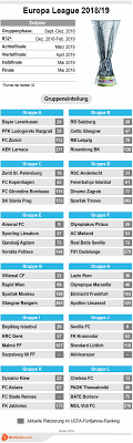 Der spielplan und alle ergebnisse auf einen blick! Europa League Gruppenphase 2018 Wettquoten Gruppen Auslosung Infografik