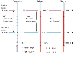 Convert Degrees Celsius To Fahrenheit Nuclear Power