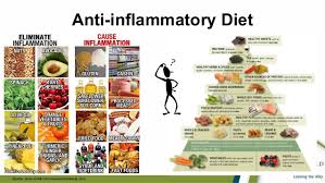 Collection Of Solutions Inflammatory Foods Chart Easy Want