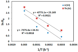 Abstract radioactive decay of uranium and thorium isotopes at constant rates provides a tool to determine the age of speleothems with high precision and accuracy. Jdq4rut9sozjbm