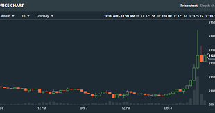 gdax coinbase account bitfinex analyzing charts