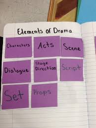 Foldable For Parts Of A Drama Amanda Moreno Elements Of Drama Interactive Notebooks Middle School Drama Teacher