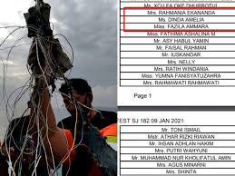 The last contact authorities had with sriwijaya air flight sj 182 was at 2.20pm; 4sbzotranas6rm
