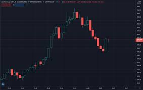 The market cap of ethereum is equal to the price of eth multiplied by the number of eth in circulation. Ethereum Surpasses Visa As Its Market Cap Hits 500 Billion For The First Time