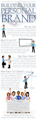 Video chapters 0:00 personal branding vs business branding in 2021 1:05 business branding / personal branding 2:01 which do i choose? 350 Branding Yourself Ideas Branding Branding Your Business Business Tips