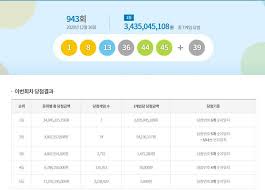 로또 당첨, 축적된 분석데이터와 대박예측시스템 접목한 당첨확률, 분석 시뮬레이션을 통한 최적의 확률. 1bdmmxy1seug0m