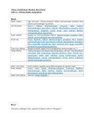 Novel hujan, film laskar pelangi, buku pelajaran, dan novel bumi manusia. Tahun 6 Tema 2 Unit 6