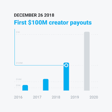 If the post isn't even remotely related to the concept of fans (detailed mentioning you have an onlyfans(dot)com profile is allowed, as long as it is never linked or named. Onlyfans