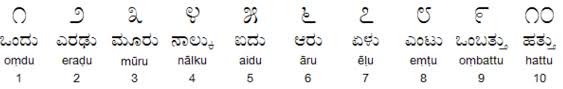 Kannada is one of the six languages designated in india as classical languages, earning this classification along with telugu in 2008. Kannada Mnist Kaggle