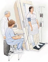 Image result for Head-Up Tilt-Table Testing