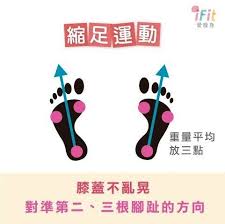 你的重心在腳內側還是外側 不想拇趾外翻惡化 物理治療師教你3招矯正 骨盆 矯正 站姿 治療師 腳趾 鞋墊 足弓 ifit 愛瘦身