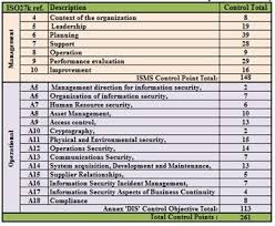 The New Isms Iso Iec 27001 2013 Expert Insight